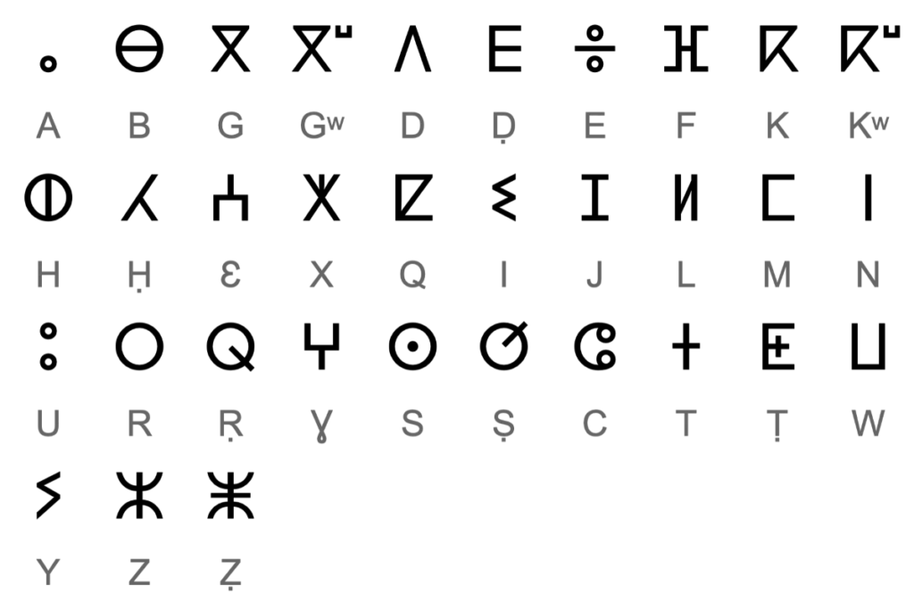Tifinagh Alphabet / IRCAM